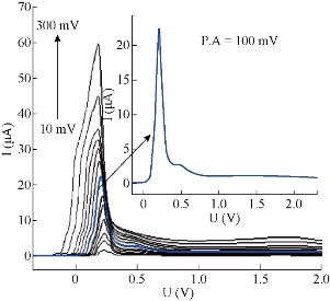D:\xwu\Nano Biomedicine and Engineering\Articles for production\排版\10(2)\0023 p117-128 in proof\117-128\raat9.jpg