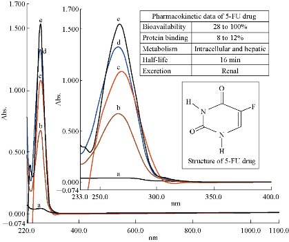 D:\xwu\Nano Biomedicine and Engineering\Articles for production\排版\10(3)\(4) NBE-2018-0022\figs\raat1.jpg