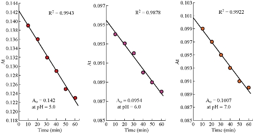 D:\xwu\Nano Biomedicine and Engineering\Articles for production\排版\10(3)\(4) NBE-2018-0022\figs\raat4.jpg