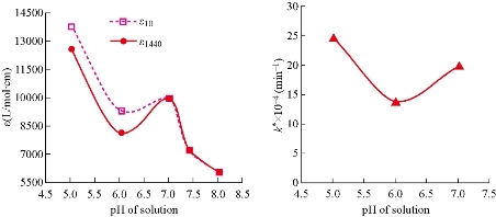 D:\xwu\Nano Biomedicine and Engineering\Articles for production\排版\10(3)\(4) NBE-2018-0022\figs\raat5.jpg