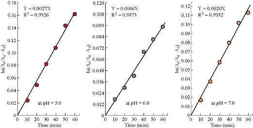 D:\xwu\Nano Biomedicine and Engineering\Articles for production\排版\10(3)\(4) NBE-2018-0022\figs\raat6.jpg