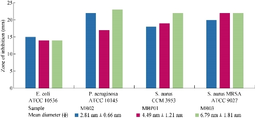 D:\xwu\Nano Biomedicine and Engineering\Articles for production\排版\10(4)\(8) NBE-2018-0028 COMPLETED\392-405\mgt8.jpg