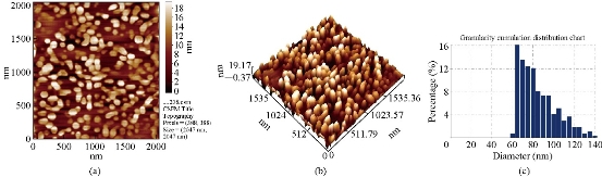 D:\xwu\Nano Biomedicine and Engineering\Articles for production\排版\10(4)\(9) NBE-2018-0057\406-416\hkkt1.jpg