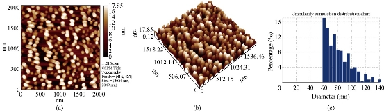 D:\xwu\Nano Biomedicine and Engineering\Articles for production\排版\10(4)\(9) NBE-2018-0057\406-416\hkkt2.jpg