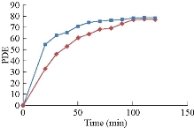 D:\xwu\Nano Biomedicine and Engineering\Articles for production\排版\10(4)\(9) NBE-2018-0057\406-416\hkkt8.jpg