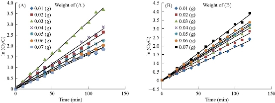 D:\xwu\Nano Biomedicine and Engineering\Articles for production\排版\10(4)\(9) NBE-2018-0057\406-416\hkkt10.jpg