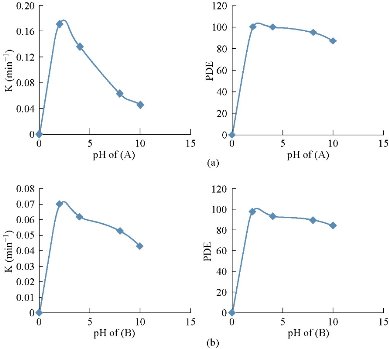 D:\xwu\Nano Biomedicine and Engineering\Articles for production\排版\10(4)\(9) NBE-2018-0057\406-416\hkkt11.jpg