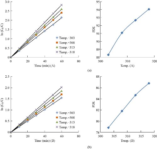 D:\xwu\Nano Biomedicine and Engineering\Articles for production\排版\10(4)\(9) NBE-2018-0057\406-416\hkkt13.jpg