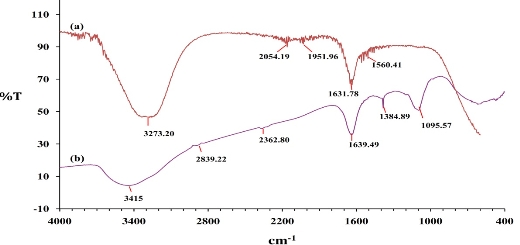 E:\phd\paper\Au NP\CCL\ACL\FTIR1_001.jpg