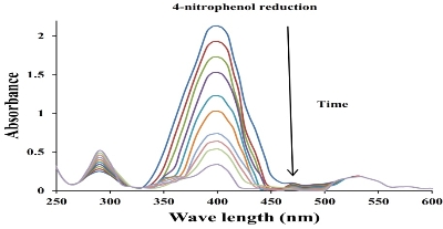 E:\phd\paper\Au NP\CCL\ACL\catalytic1_001.jpg