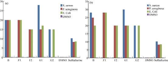 D:\xwu\Nano Biomedicine and Engineering\Articles for production\排版\11(1)\[8]_2018-0059 COMPLETED\67-83\mmft1.jpg