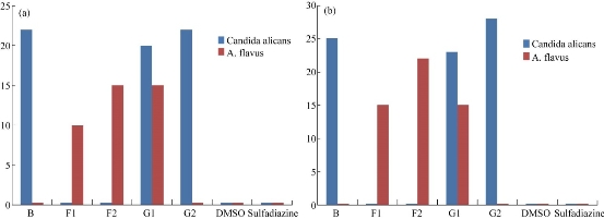 D:\xwu\Nano Biomedicine and Engineering\Articles for production\排版\11(1)\[8]_2018-0059 COMPLETED\67-83\mmft2.jpg