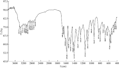 D:\xwu\Nano Biomedicine and Engineering\Articles for production\排版\11(1)\[8]_2018-0059 COMPLETED\67-83\mmft4.jpg