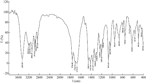 D:\xwu\Nano Biomedicine and Engineering\Articles for production\排版\11(1)\[8]_2018-0059 COMPLETED\67-83\mmft6.jpg