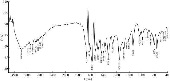 D:\xwu\Nano Biomedicine and Engineering\Articles for production\排版\11(1)\[8]_2018-0059 COMPLETED\67-83\mmft7.jpg