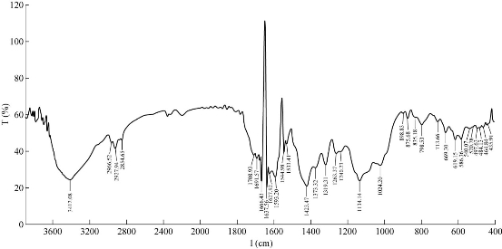D:\xwu\Nano Biomedicine and Engineering\Articles for production\排版\11(1)\[8]_2018-0059 COMPLETED\67-83\mmft8.jpg