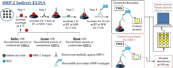 D:\xwu\Nano Biomedicine and Engineering\Articles for production\排版\11(2)\[2] NBE-2018-0088 排版中20190416\111-123\ebs1.jpg