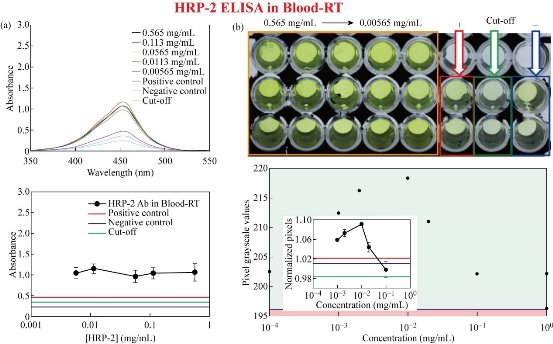 D:\xwu\Nano Biomedicine and Engineering\Articles for production\排版\11(2)\[2] NBE-2018-0088 排版中20190416\111-123\ebt2.jpg