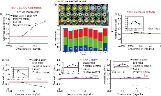 D:\xwu\Nano Biomedicine and Engineering\Articles for production\排版\11(2)\[2] NBE-2018-0088 排版中20190416\111-123\ebt3.jpg