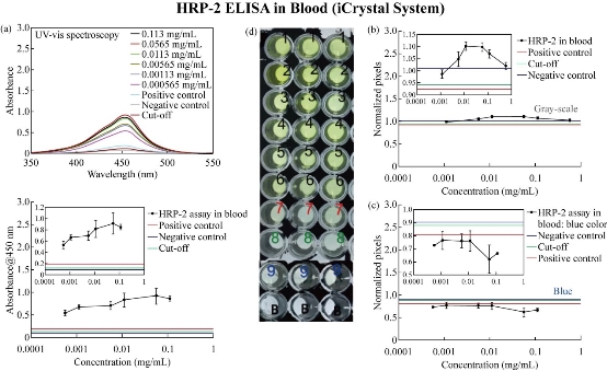 D:\xwu\Nano Biomedicine and Engineering\Articles for production\排版\11(2)\[2] NBE-2018-0088 排版中20190416\111-123\ebt4.jpg