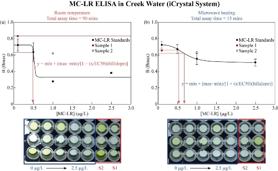 D:\xwu\Nano Biomedicine and Engineering\Articles for production\排版\11(2)\[2] NBE-2018-0088 排版中20190416\111-123\ebt5.jpg