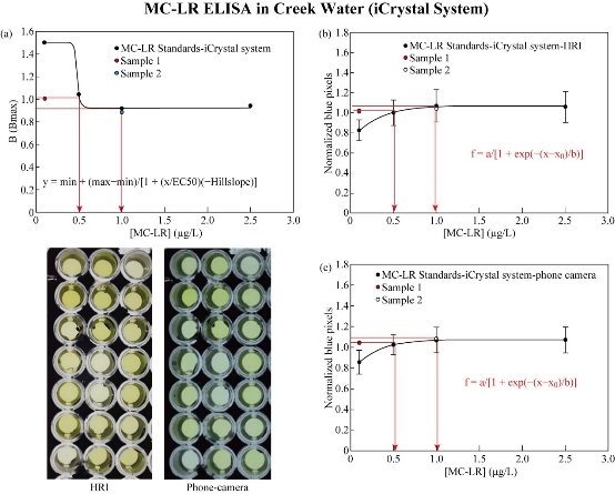 D:\xwu\Nano Biomedicine and Engineering\Articles for production\排版\11(2)\[2] NBE-2018-0088 排版中20190416\111-123\ebt6.jpg