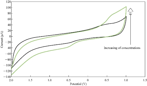 D:\xwu\Nano Biomedicine and Engineering\Articles for production\排版\11(2)\[5] NBE-2018-0076 CIMPLETED 20190529\150-156\mmrt2.jpg