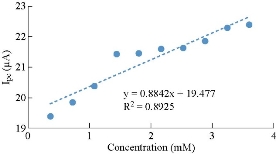 D:\xwu\Nano Biomedicine and Engineering\Articles for production\排版\11(2)\[5] NBE-2018-0076 CIMPLETED 20190529\150-156\mmrt3.jpg