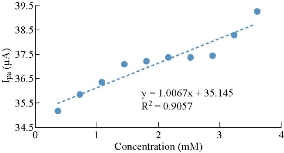 D:\xwu\Nano Biomedicine and Engineering\Articles for production\排版\11(2)\[5] NBE-2018-0076 CIMPLETED 20190529\150-156\mmrt4.jpg