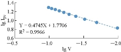 D:\xwu\Nano Biomedicine and Engineering\Articles for production\排版\11(2)\[5] NBE-2018-0076 CIMPLETED 20190529\150-156\mmrt6.jpg