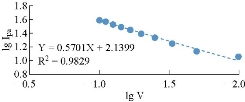 D:\xwu\Nano Biomedicine and Engineering\Articles for production\排版\11(2)\[5] NBE-2018-0076 CIMPLETED 20190529\150-156\mmrt7.jpg