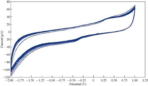 D:\xwu\Nano Biomedicine and Engineering\Articles for production\排版\11(2)\[5] NBE-2018-0076 CIMPLETED 20190529\150-156\mmrt10.jpg