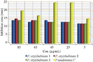 D:\xwu\Nano Biomedicine and Engineering\Articles for production\排版\2019\11(3)\8. NBE-2018-0094 已排版 代校订_20190910\297-305\soht5.jpg