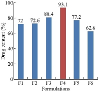 D:\xwu\Nano Biomedicine and Engineering\Articles for production\排版\2019\11(4)\5 NBE-2019-0017 (2019-11-18)\351-360\asgt1.jpg