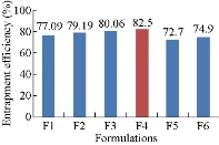 D:\xwu\Nano Biomedicine and Engineering\Articles for production\排版\2019\11(4)\5 NBE-2019-0017 (2019-11-18)\351-360\asgt2.jpg