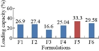 D:\xwu\Nano Biomedicine and Engineering\Articles for production\排版\2019\11(4)\5 NBE-2019-0017 (2019-11-18)\351-360\asgt3.jpg