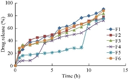 D:\xwu\Nano Biomedicine and Engineering\Articles for production\排版\2019\11(4)\5 NBE-2019-0017 (2019-11-18)\351-360\asgt4.jpg