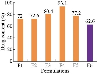 D:\xwu\Nano Biomedicine and Engineering\Articles for production\排版\2019\11(4)\5 NBE-2019-0017 (2019-11-18)\351-360\asgt5.jpg