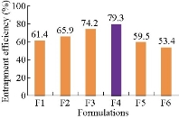 D:\xwu\Nano Biomedicine and Engineering\Articles for production\排版\2019\11(4)\5 NBE-2019-0017 (2019-11-18)\351-360\asgt6.jpg