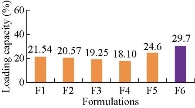 D:\xwu\Nano Biomedicine and Engineering\Articles for production\排版\2019\11(4)\5 NBE-2019-0017 (2019-11-18)\351-360\asgt7.jpg