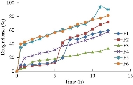 D:\xwu\Nano Biomedicine and Engineering\Articles for production\排版\2019\11(4)\5 NBE-2019-0017 (2019-11-18)\351-360\asgt8.jpg