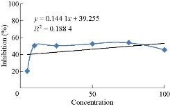 D:\xwu\Nano Biomedicine and Engineering\Articles for production\排版\2019\11(4)\5 NBE-2019-0017 (2019-11-18)\351-360\asgt15.jpg