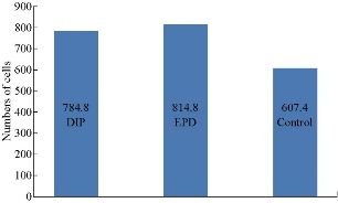 D:\xwu\Nano Biomedicine and Engineering\Articles for production\排版\2019\11(4)\6 NBE-2019-0036 (2019-11-20)\fig\tiht2.jpg