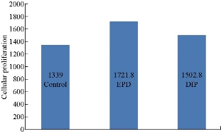 D:\xwu\Nano Biomedicine and Engineering\Articles for production\排版\2019\11(4)\6 NBE-2019-0036 (2019-11-20)\fig\tiht6.jpg