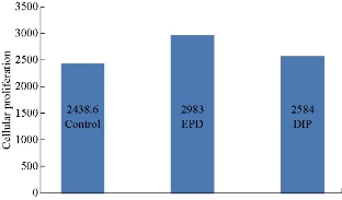 D:\xwu\Nano Biomedicine and Engineering\Articles for production\排版\2019\11(4)\6 NBE-2019-0036 (2019-11-20)\fig\tiht7.jpg