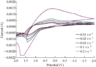 D:\xwu\Nano Biomedicine and Engineering\Articles for production\排版\2019\11(4)\7 NBE-2019-0045 (2019-12-11)\fig\esat2(1).jpg