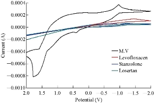 D:\xwu\Nano Biomedicine and Engineering\Articles for production\排版\2019\11(4)\7 NBE-2019-0045 (2019-12-11)\fig\esat3(1).jpg