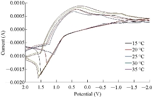 D:\xwu\Nano Biomedicine and Engineering\Articles for production\排版\2019\11(4)\7 NBE-2019-0045 (2019-12-11)\fig\esat4(1).jpg
