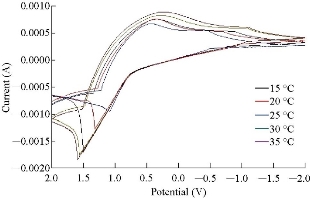 D:\xwu\Nano Biomedicine and Engineering\Articles for production\排版\2019\11(4)\7 NBE-2019-0045 (2019-12-11)\fig\esat4(1).jpg