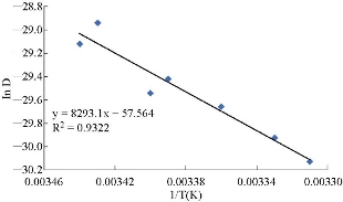 D:\xwu\Nano Biomedicine and Engineering\Articles for production\排版\2019\11(4)\7 NBE-2019-0045 (2019-12-11)\fig\esat5(3).jpg